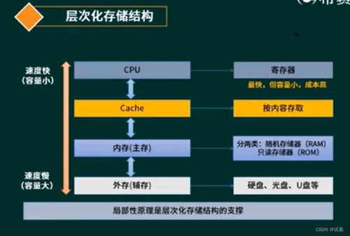 系統分析師視角下的計算機組成、體系結構與系統服務協同演進
